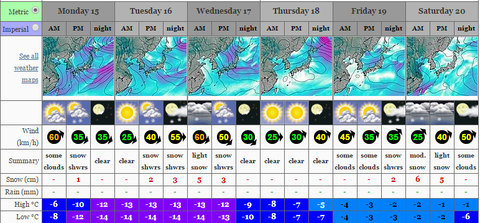 weather